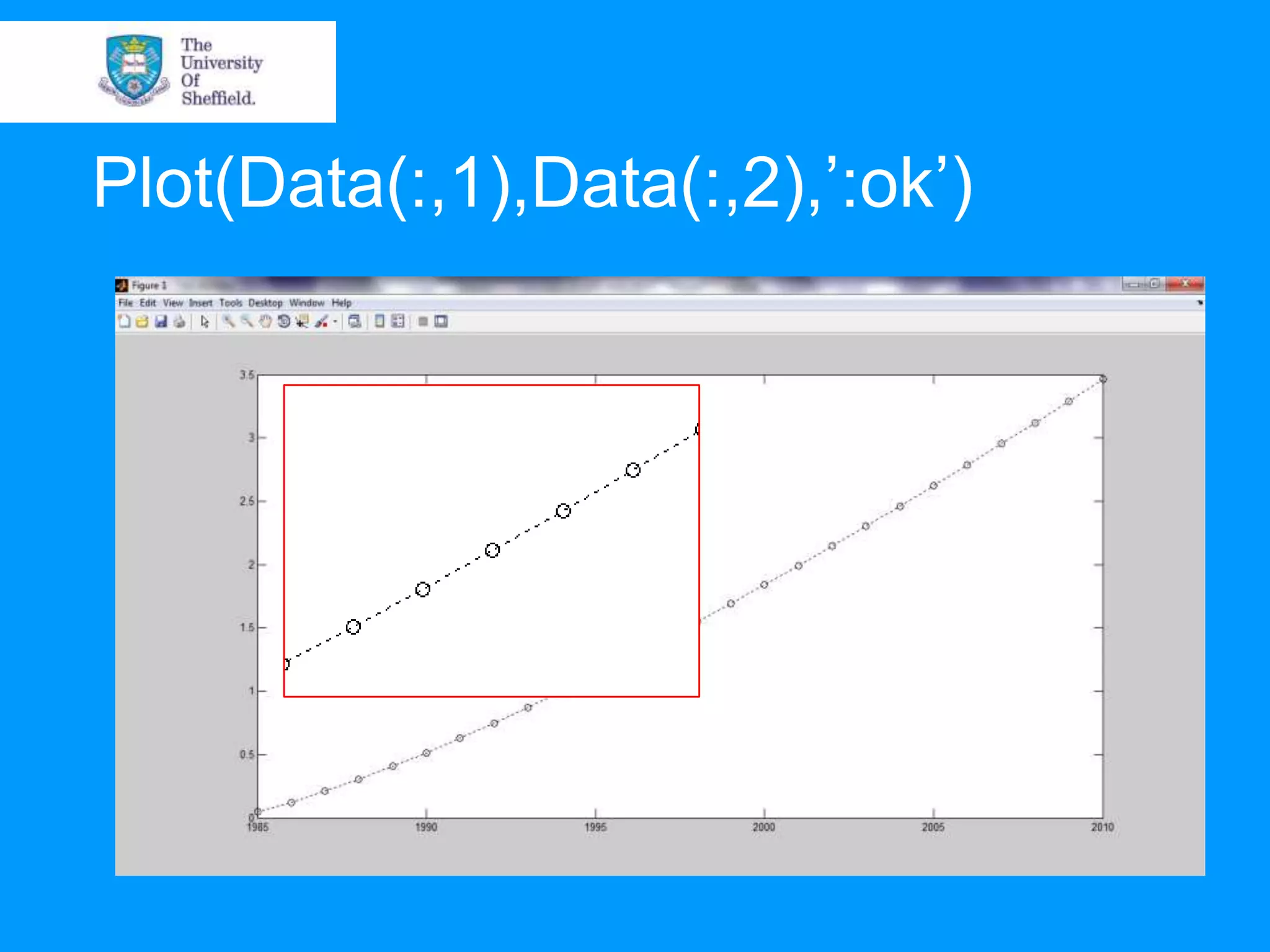 Plot(Data(:,1),Data(:,2),‟:ok‟) 