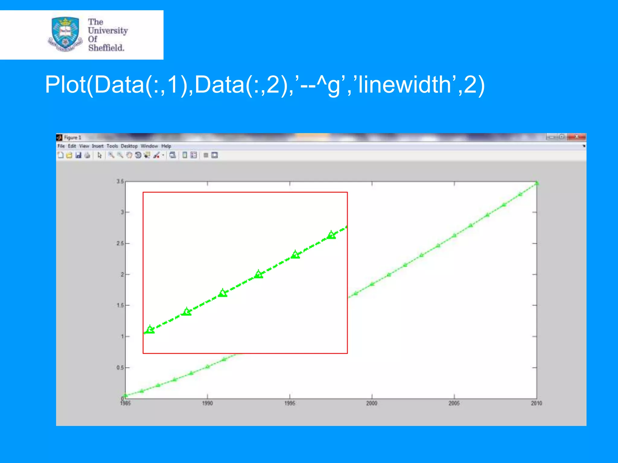 Plot(Data(:,1),Data(:,2),‟--^g‟,‟linewidth‟,2) 