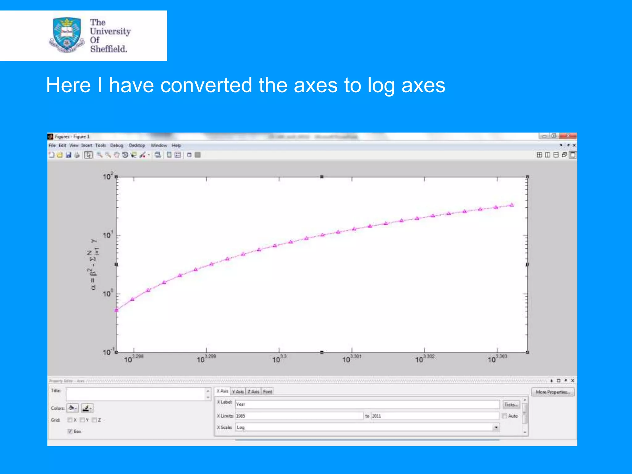 Here I have converted the axes to log axes 