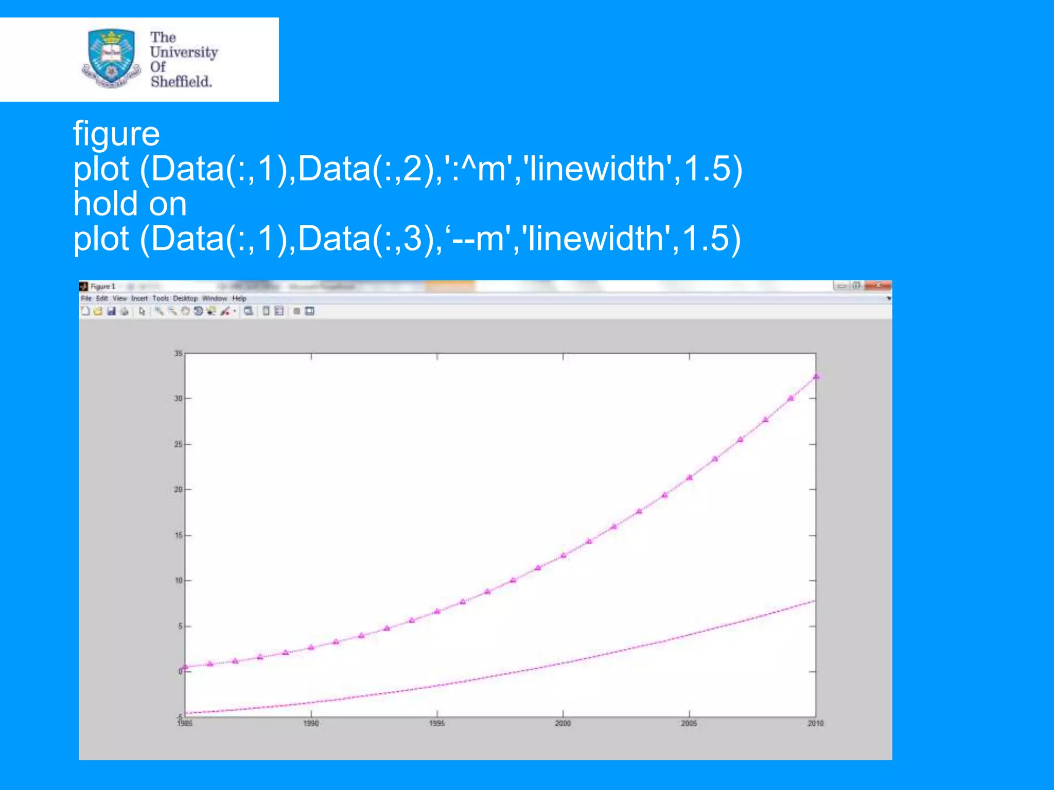 figure plot (Data(:,1),Data(:,2),':^m','linewidth',1.5) hold on plot (Data(:,1),Data(:,3),„--m','linewidth',1.5) 