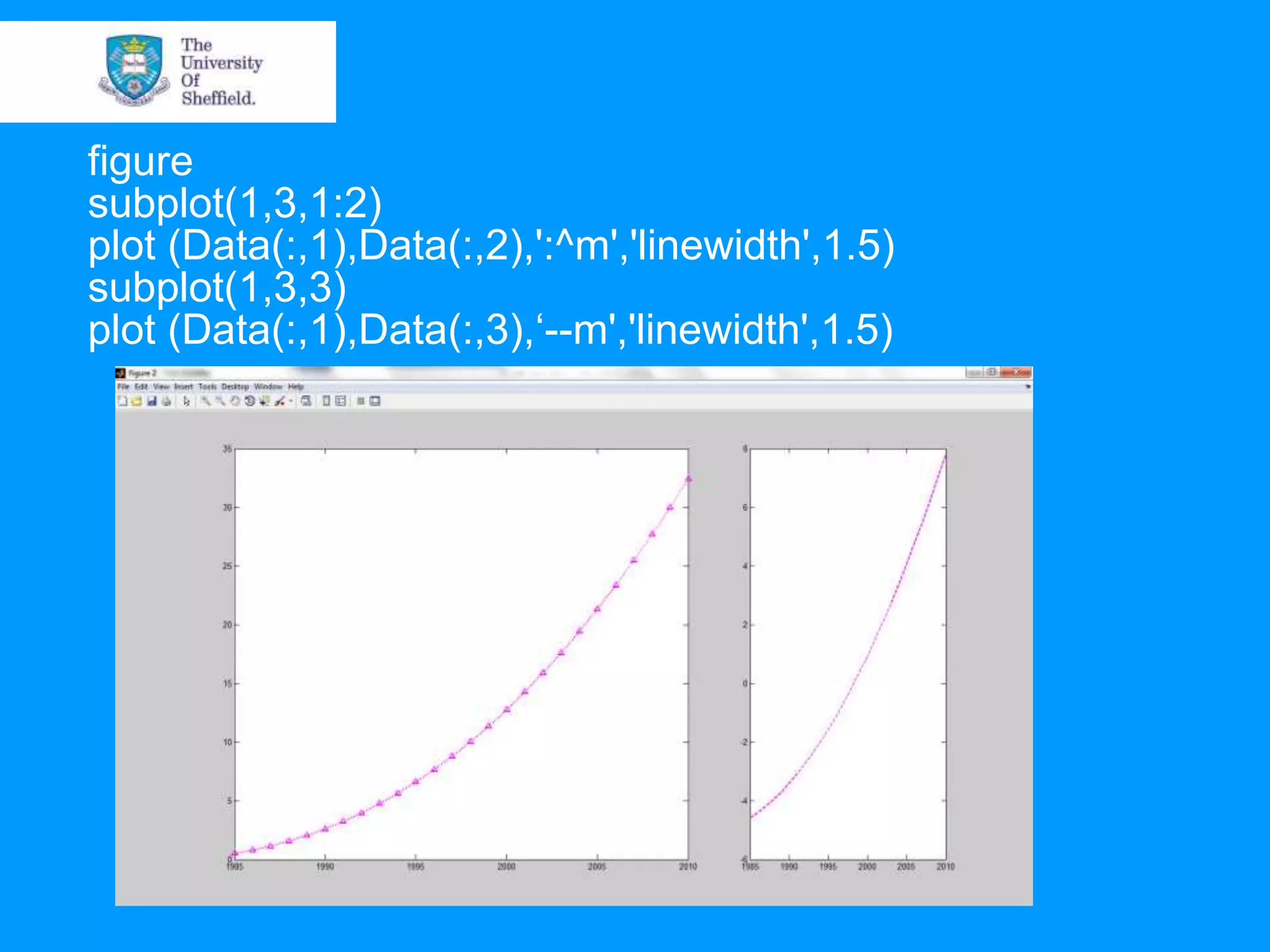 figure subplot(1,3,1:2) plot (Data(:,1),Data(:,2),':^m','linewidth',1.5) subplot(1,3,3) plot (Data(:,1),Data(:,3),„--m','linewidth',1.5) 