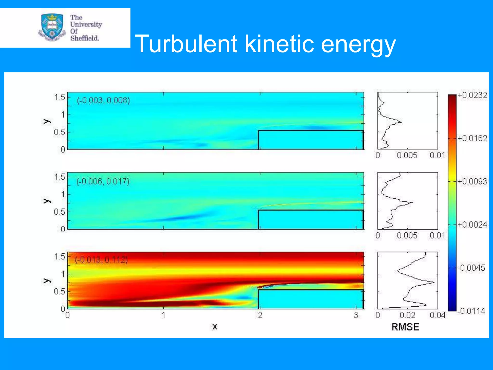 Turbulent kinetic energy 