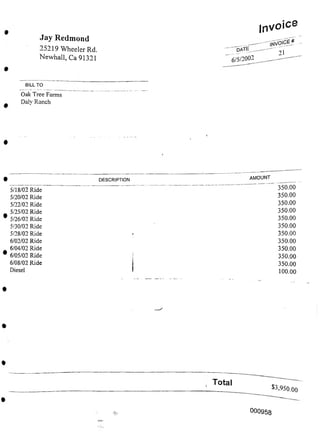 BILL TO
AMOUNT
DESCRIPTION
; Total
S3>950.00
000958
'' DATE__
" 6/5/2002
Oak Tree Farms
Daly Ranch
Jay Redmond
25219 Wheeler Rd.
Newhall, Ca 91321
5/18/02 Ride
5/20/02 Ride
5/22/02 Ride
5/25/02 Ride
5/26/02 Ride
5/30/02 Ride
5/28/02 Ride
6/02/02 Ride
6/04/02 Ride
6/05/02 Ride
6/08/02 Ride
Diesel
350.00
350.00
350.00
350.00
350.00
350.00
350.00
350.00
350.00
350.00
350.00
100.00
invoice
—"INVOICE# __
21
 