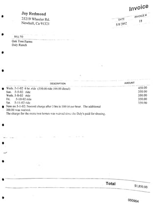 Invoice
AMOUNT
DESCRIPTION
Total $1,850.00
000964
BILL TO
Oak Tree Farms
Daly Ranch
Jay Redmond
25219 Wheeler Rd.
Newhall, Ca 91321
450.00
350.00
350.00
350.00
350.00
iNVOlCE#
18
date
5/8/2002
Weds. 5-1-02 6 hr. ride (350.00 ride 100.00 diesel)
Sun. 5-5-02 ride
Weds. 5-8-02 ride
Fri. 5-10-02 ride
Sat. 5-11-02 ride
Note on 5-1-02: Normal charge after 3 hrs is 100.00 per hour. The additional
300.00 was waived.
The charge for the extra two horses was waived since the Daly's paid for shoeing.
 