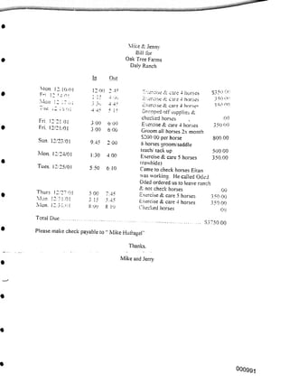 —
In Qyt
5 15
800.00
Sun. 12/23/01 9.45 2.00
Mon. 12/24/01 1:30 4:00
Tues. 12/25/01 5:50 6:10
7:45
8.10
Total Due
. S3750.00
Please make check payable to “ Mike Huifaaei”
Thanks.
Mike and Jerry
00099-|
Mike & Jennv
Bill for
Oak Tree Farms
Daly Ranch
S350 GO
350 00
3 50 on
Fri 12 2! 01
Fri. 12/21/01
6 00
6:00
500.00
350.00
.00
350 00
3:00
3.00
.00
350 00
350 00
.00
Thurs. 12/27/01
Mun. 12:31/01
Mon. 12. 3 I/O I
5 00
3:15
8:00
Exercise & care 4 horses
Exercise tx care 4 horses
Exercise & care 4 horse*
Dropped off supplies &
checked horses
Exercise & care 4 horses
Groom all horses 2.x month
S200.00 per horse
8 horses groom/saddle
teach/' tack up
Exercise & care 5 horses
(rawhide)
Came to check horses Eitan
was working. He called Oded
Oded ordered us to leave ranch
& not check horses
Exercise & care 5 horses
Exercise & care 4 horses
Checked horses
Mon. 12:10/01
Fri 12 '.4 ci
Mon 12 17 01
Tue 12 IS Qi
12 00 2 1'
I 15 4 00
 