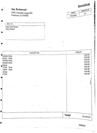 amount
DESCRIPTION
S
Total
$2,650.00
000952
350.00
350.00
350.00
350.00
100.00
350.00
350.00
100.00 ,
350.00 !
Jay Redmond
3501 Canada Larga Rd.
Ventura, Ca 93002
I
i
I
I
I__________
16/26/02 Ride
16/2/02 Ride
'6/29/02 Ride
i6/30/02 Ride
J Diesel
7/3/02 Ride
7/8/02 Ride
Diesel
17/5/02
[ BILL TO
1 Oak Tree Farms
Daly Ranch
 