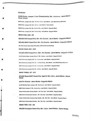 McAllister
$500 Prelim. Jumper 2 Hi: 2nd - The Real Thing -Jenni Martin - Jenni Martin/Steve McAllister
$500 Prelim. Jumper 2 Hi: 3rd - Ghand» - Jenni Martin - Karim Ghaibi
$500 Prelim Jumper 2 Hi.* 4th • Cannon Boy - Jenni Martin - Augustin Walch
$500 Prelim. Jumper 2 Hi.* 5th - Cannon Boy - Jenni Martin - Augustin Walch
WEEK FIVE: 2/28 - 3/4
$50,000 HITS Grand Prix: 5th - Rio Grande - Jenni Martin - Augustin Walch
$25,000 ARIAT Grand Prix: 6th - Rio Grande - Jenni Martin - Augustin Walch
(No other horses wen shown this week: LOTS ofrain and floodingl)
WEEK FOUR: 2/21 - 2/25
525,000 ARIAT Grand Prix: 10th - Rio Grande - Jenni Martin - Augustin Walch
52600 Modified Open Jumper Kickoff: 12th - Sydney - Jenni Martin - Augustin Walch
5500 Preliminary Jumper 2 Hi.* 1 st - Cannon Boy - Jenni Martin - Augustin Walch
$500 Preliminary Jumper 2 Hi; 3rd - The Real Thing - Jenni Martin - Jenni Martin/Steve McAllister
$c00 Preliminary Jumper 2 Hi.* 4th - Cannon Boy - Jenni Martin - Augustin Walch
iSOO Preliminary Jumper 2 Hi: 9th - CoPilot - Jenni Martin - Augustin Walch
WEEK THREE: 2/7-2/11
and Rio Grande - Jenni Martin - Augustin Walch
$1,000 Modified Open Jumpers: 5th - Rio Grande - Jenni Martin - Augustin Walch
$500 Prelim Jumpers 1; 7th - Cannon Boy - Jenni Martin - Augustin Walch
Green Conformation Hunters Model: - 3rd - Rio's Rex - Jenni Martin - Augustin Walch
$350 Green Conformation Hunters: - 5th - Rio's Rex - Jenni Martin - Augustin Walch
Green Conformation Hunters Under Saddle: - Sth - Rio's Rex - Jenni Martin - Augustin Walch
$350 Green Conformation Hunters: - 9th - Rio's Rex - Jenni Martin - Augustin Walch
WEEK TWO: 1/31 - 2/4
$50,000 Cosequin Grand Prix: 6th - Libra - Jenni Martin - Karim Ghaibi
1
001973
$2000 Prelim. Jumper 1 Low Championship: 5th - Madonna - Jenni Martin -
Karim Ghaibi
$75,000 Bayer/USET Grand Prix: Tied for 9th: Libra - Jenni Martin - Karim
Ghabi
 