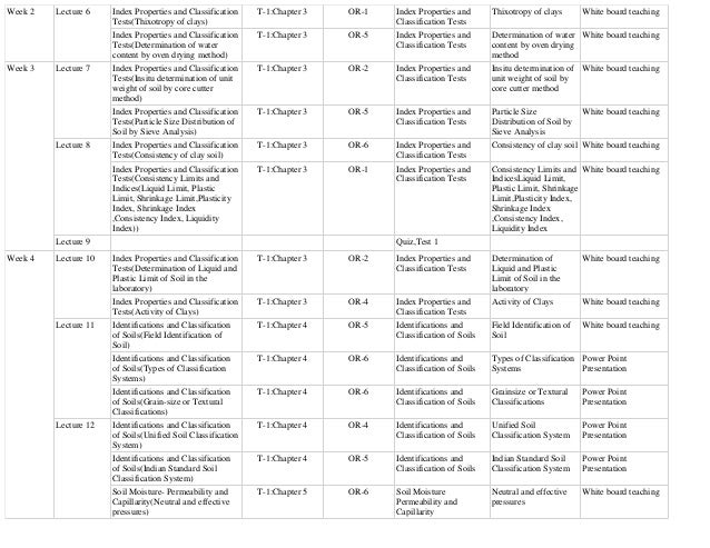 Geotech gopal ranjan pdf online