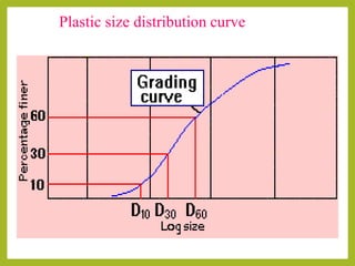 Plastic size distribution curve
 