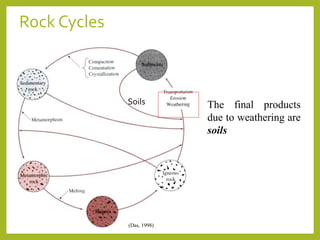 Rock Cycles
Soils
(Das, 1998)
The final products
due to weathering are
soils
 