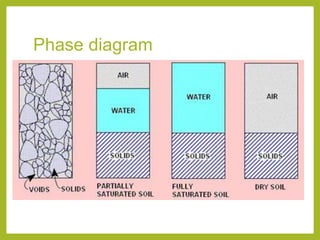 Phase diagram
 