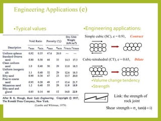 Engineering Applications (e)
•Typical values •Engineering applications:
•Volume change tendency
•Strength
(Lambe and Whitman, 1979)
Simple cubic (SC), e = 0.91, Contract
Cubic-tetrahedral (CT), e = 0.65, Dilate
Link: the strength of
rock joint
)itan(strengthShear n 
i
 