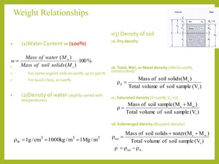 Weight Relationships
• (1)Water Content w (100%)
•
• For some organic soils w>100%, up to 500 %
• For quick clays, w>100%
• (2)Density of water (slightly varied with
temperatures)
•(3) Density of soil
•a. Dry density
•b.Total,Wet, or Moist density (0%<S<100%,
Unsaturated)
•c. Saturated density (S=100%,Va =0)
•d. Submerged density (Buoyant density)
%100
)(
)(

s
w
MsolidssoilofMass
MwaterofMass
w
)V(samplesoilofvolumeTotal
)M(solidssoilofMass
t
s
d r
)V(samplesoilofvolumeTotal
)MM(samplesoilofMass
t
ws 
r
)V(samplesoilofvolumeTotal
)MM(watersolidssoilofMass
t
ws
sat

r
wsat
'
rrr
333
w m/Mg1m/kg1000cm/g1 r
 