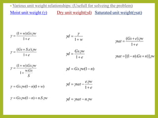 • Various unit weight relationships: (Usefull for solveing the problem)
Moist unit weight (g) Dry unit weight(gd) Saturated unit weight(gsat)
wSnnwGs
wnwGs
S
Gsw
wGsw
e
weSGs
e
wGsw
ggg
gg
g
g
g
g
g
g
..)1(.
)1)(1(.
.
1
.).1(
1
)..(
1
.).1(











wnsatd
e
we
satd
nwGsd
e
wGs
d
w
d
ggg
g
gg
gg
g
g
g
g
.
1
.
)1(.
1
.
1








wnGsnsat
e
weGs
sat
gg
g
g
)].).1[(
1
).(




 