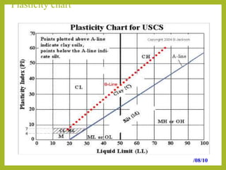 Plasticity chart
/08/10
 