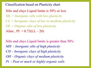 Classification based on Plasticity chart
Silts and clays Liquid limits is 50% or less
ML = Inorganic silts with low plasticity
CL = Inorganic clays of low to medium plasticity
OL = Organic silts of low plasticity
Aline , PI = 0.73(LL – 20)
Silts and clays Liquid limits is greater than 50%
MH - Inorganic silts of high plasticity
CH – Inorganic clays of high plasticity
OH – Organic clays of medium plasticity
Pt - Peat or muck or highly organic soils
 