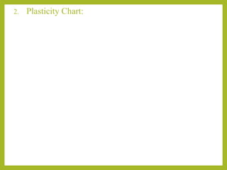 2. Plasticity Chart:
 
