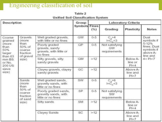 Engineering classification of soil
 
