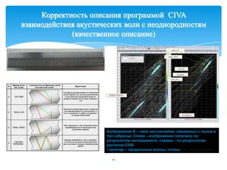 10
Корректность описания программой CIVA
взаимодействия акустических волн с неоднородностям
(качественное описание)
Изображение В – типа эхо-сигналов, связанных с пазом в
тест-образце. Слева – изображение получено по
результатам эксперимента, справа – по результатам
расчетов CIVA
/ пунктир – продольные волны, сплошная – сдвиговые/
 
