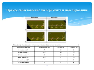 11
Прямое сопоставление эксперимента и моделирования
 