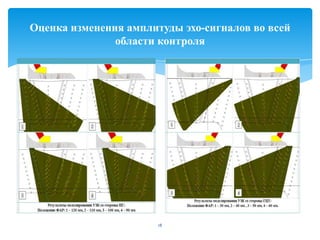 18
Оценка изменения амплитуды эхо-сигналов во всей
области контроля
 