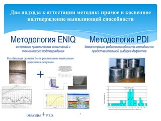 20
40
60
80
100
0
5
10
15
20
25
Числодефектов
Длина дефекта, мм
Распределение по длине дефектов в заварках
На образцах должна быть реализована наихудшая
дефектная ситуация
+
Два подхода к аттестации методик: прямое и косвенное
подтверждение выявляющей способности
2
Методология ENIQ
сочетание практических испытаний и
технического подтверждения
Методология PDI
демонстрация работоспособности методики на
представительной выборке дефектов
0,00
0,10
0,20
0,30
0,40
0,50
0,60
0,70
0,80
0,90
1,00
0 2 4 6 8 10 12 14
Высота дефекта
PoD
ОБРАЗЦЫ +Р.Т.О.
 