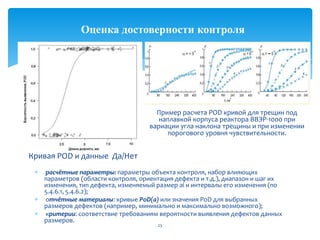 расчётные параметры: параметры объекта контроля, набор влияющих
параметров (области контроля, ориентация дефекта и т.д.), диапазон и шаг их
изменения, тип дефекта, изменяемый размер аi и интервалы его изменения (по
5.4.6.1, 5.4.6.2);
отчётные материалы: кривые PoD(а) или значения PoD для выбранных
размеров дефектов (например, минимально и максимально возможного);
критерии: соответствие требованиям вероятности выявления дефектов данных
размеров.
23
Оценка достоверности контроля
Кривая POD и данные Да/Нет
Пример расчета POD кривой для трещин под
наплавкой корпуса реактора ВВЭР-1000 при
вариации угла наклона трещины и при изменении
порогового уровня чувствительности.
 