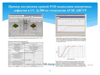 С использованием CIVA получены кривые POD для …..
25
Пример построения кривой POD выявления поперечных
дефектов в СС Ду300 по технологии АУЗК АВГУР
 