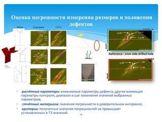 расчётные параметры: изменяемые параметры дефекта, другие влияющие
параметры контроля, диапазон и шаг изменения значений выбранных
параметров;
отчётные материалы: значения погрешности в доверительном интервале;
критерии: полученные значения погрешностей не превышают
установленных в ТЗ значений. 28
Оценка погрешности измерения размеров и положения
дефектовDefect Experiment CIVA ATHENA Hybrid
Corner echo
Right
branch
echo
x
t
Left diffraction
x
t Corner echo
Left
diffraction
Right
branch
echo
Corner echo
Left
diffraction
x
t
Right
branch
echo
Corner echo
x
t
Left
diffraction Right
branch
echo
Corner echo
Tip diffraction
x
t
Left
diffraction
Interbranch
echo
x
t Corner echo
Tip
diffraction
Left
diffraction
Interbranch
echo
5.5 dB
11.5 dB
-9 dB
simulation
depth
scannin
g
Reference : 2mm side drilled hole
scannin
g
depth
7 dB
12 dB
-9 dB
acquisition
 