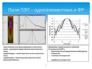 9
Поля ПЭП – одноэлементных и ФР
Акустическое поле фокусирующего излучателя:
слева – двумерное представление акустического
поля;
справа вверху – амплитуда поля на оси излучателя
(см.);
справа внизу – амплитуда акустического поля с
фокальной области.
-40
-35
-30
-25
-20
-15
-10
-5
0
-8 -3 2 7
Амплитуда,дБ
Угол, град.
Равно
мерно
е
Косину
с на
пьедес
тале
Параб
ола на
пьедес
тале
Диаграммы направленности линейной
16-элементной ФАР с
- Равномерным распределением возбуждения
элементов,
- «косинус на пьедестале
- парабола на пьедестале
 