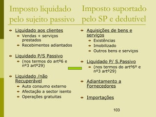 103
Imposto liquidado
pelo sujeito passivo
Liquidado aos clientes
Vendas + serviços
prestados
Recebimentos adiantados
Liquidado P/S Passivo
(nos termos do artº6 e
nº3 artº29)
Liquidado /não
Recuperável
Auto consumo externo
Afectação a sector isento
Operações gratuitas
Aquisições de bens e
serviços
Existências
Imobilizado
Outros bens e serviços
Liquidado P/ S.Passivo
(nos termos do artº6º e
nº3 artº29)
Adiantamento a
Fornecedores
Importações
Imposto suportado
pelo SP e dedutível
 