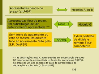 136
Apresentadas dentro do
prazo (artº40º)
Modelos A ou B
Apresentadas fora do prazo.
Em substituição de DP
anteriormente apresentada **
Artº8º,n.2 Modelo C
Sem meio de pagamento ou
este se mostre insuficiente
face ao apuramento feito pelo
S.P. (Artº5º)
DSCIVA
Extrai certidão
de divida e
remete à R.F
competente
** as declarações mod.C apresentadas em substituição de outra
DP anteriormente apresentada terão de dar entrada na DSCIVA
no prazo de um ano contado da data da apresentação da
declaração a substituir (n.5º artº 8º)
 