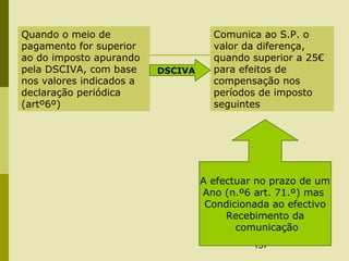 137
Quando o meio de
pagamento for superior
ao do imposto apurando
pela DSCIVA, com base
nos valores indicados a
declaração periódica
(artº6º)
Comunica ao S.P. o
valor da diferença,
quando superior a 25€
para efeitos de
compensação nos
períodos de imposto
seguintes
DSCIVA
A efectuar no prazo de um
Ano (n.º6 art. 71.º) mas
Condicionada ao efectivo
Recebimento da
comunicação
 