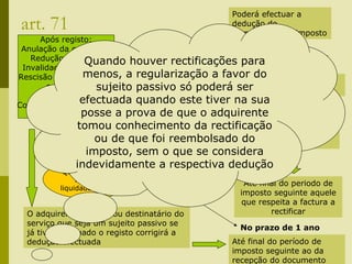 146
art. 71
Após registo:
Anulação da operação;
Redução do valor;
Invalidade, resolução;
Rescisão ou redução do
contracto;
Devolução;
Concessão de descontos
ou abatimentos:
Fornecedor
ou
prestador
de serviços
Poderá efectuar a
dedução do
correspondente imposto
Até final do período
de imposto seguinte
Após registo
Facturas inexadas
Regularização obrigatória
facultativa
Quando houver imposto
liquidado a menos
Quando houver
imposto
liquidado a mais
Até final do periodo de
imposto seguinte aquele
que respeita a factura a
rectificar
No prazo de 1 ano
O adquirente do bem ou destinatário do
serviço que seja um sujeito passivo se
já tiver efectuado o registo corrigirá a
dedução efectuada Até final do período de
imposto seguinte ao da
recepção do documento
Quando houver rectificações para
menos, a regularização a favor do
sujeito passivo só poderá ser
efectuada quando este tiver na sua
posse a prova de que o adquirente
tomou conhecimento da rectificação
ou de que foi reembolsado do
imposto, sem o que se considera
indevidamente a respectiva dedução
 