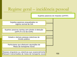 150
Regime geral – incidência pessoal
Sujeitos passivos do imposto (artº2º)
Sujeitos passivos enquadrados no
regime normal de IVA
Sujeitos passivos isentos sem direito à dedução
(artºs 9 e 53 do CIVA)
Estado e demais pessoas colectivas de
Direito público
Particulares que efectuem aquisições de
Meios de transporte novos
Pessoas singulares ou colectivas que ocasionalmente
Efectuem transmissões de meios de transporte novos
 