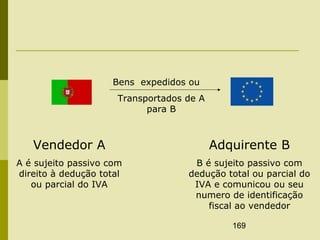 169
Vendedor A
A é sujeito passivo com
direito à dedução total
ou parcial do IVA
Adquirente B
B é sujeito passivo com
dedução total ou parcial do
IVA e comunicou ou seu
numero de identificação
fiscal ao vendedor
Bens expedidos ou
Transportados de A
para B
 