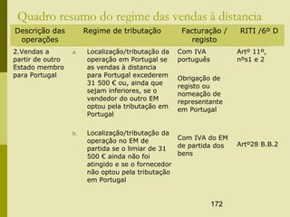 172
Quadro resumo do regime das vendas à distancia
Descrição das
operações
Regime de tributação Facturação /
registo
RITI /6º D
2.Vendas a
partir de outro
Estado membro
para Portugal
a. Localização/tributação da
operação em Portugal se
as vendas à distancia
para Portugal excederem
31 500 € ou, ainda que
sejam inferiores, se o
vendedor do outro EM
optou pela tributação em
Portugal
b. Localização/tributação da
operação no EM de
partida se o limiar de 31
500 € ainda não foi
atingido e se o fornecedor
não optou pela tributação
em Portugal
Com IVA
português
Obrigação de
registo ou
nomeação de
representante
em Portugal
Com IVA do EM
de partida dos
bens
Artº 11º,
nºs1 e 2
Artº28 B.B.2
 