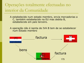 175
Operações totalmente efectuadas no
interior da Comunidade
A estabelecido num estado membro, envia mercadorias a
C, também estabelecido na EU mas debita B,
estabelecido em país terceiro.
A operação não é isenta de IVA B tem de se estabelecer
num Estado membro
(A)
vendedor
(B)
adquirente
(C)
destinatário
factura
factura
bens
 