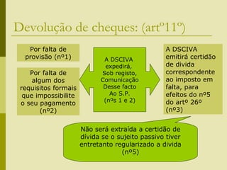238
Devolução de cheques: (artº11º)
Por falta de
provisão (nº1)
Por falta de
algum dos
requisitos formais
que impossibilite
o seu pagamento
(nº2)
A DSCIVA
expedirá,
Sob registo,
Comunicação
Desse facto
Ao S.P.
(nºs 1 e 2)
A DSCIVA
emitirá certidão
de divida
correspondente
ao imposto em
falta, para
efeitos do nº5
do artº 26º
(nº3)
Não será extraída a certidão de
dívida se o sujeito passivo tiver
entretanto regularizado a divida
(nº5)
 