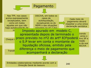240
Pagamento
Nas TFP, nos casos
acima expressamente
exceptuados, bem
como em todos
aqueles em que não
haja autoliquidação de
imposto
DSCIVA, em todos os
casos de
autoliquidação,
exceptuando os do
REPR e das situações
previstas no nº 2 doo
artº26 CIVA
Cada meio de
pagamento deverá
respeitar a uma única
declaração periódica
Cheque sobre instituição de Crédito localizada no
território nacional
Cruzado, devendo
identificar no verso o
NIF do respectivo SP e
data de emissão
coincidir com a da sua
remessa à DSCIVA
Transferência conta a conta em instituições de
crédito autorizadas
Entidades colaboradoras mediante acordo com a
Direcção Geral do tesouro
Imposto apurado em modelo C,
apresentada depois de terminado o
prazo previsto no nº2 do artº 83ºpoderá
o S.P levar em conta o montante da
liquidação oficiosa, emitido pela
diferença o meio de pagamento que
acompanhará a declaração
 
