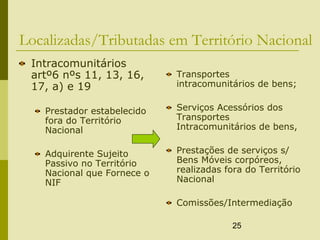 25
Localizadas/Tributadas em Território Nacional
Intracomunitários
artº6 nºs 11, 13, 16,
17, a) e 19
Prestador estabelecido
fora do Território
Nacional
Adquirente Sujeito
Passivo no Território
Nacional que Fornece o
NIF
Transportes
intracomunitários de bens;
Serviços Acessórios dos
Transportes
Intracomunitários de bens,
Prestações de serviços s/
Bens Móveis corpóreos,
realizadas fora do Território
Nacional
Comissões/Intermediação
 