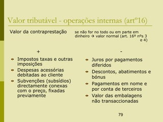 79
Valor tributável - operações internas (artº16)
Valor da contraprestação se não for no todo ou em parte em
dinheiro  valor normal (art. 16º nºs 3
e 4)
+ -
Impostos taxas e outras
imposições
Despesas acessórias
debitadas ao cliente
Subvenções (subsídios)
directamente conexas
com o preço, fixadas
previamente
Juros por pagamentos
diferidos
Descontos, abatimentos e
bónus
Pagamentos em nome e
por conta de terceiros
Valor das embalagens
não transaccionadas
 