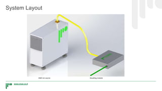 www.civan.co.il
System Layout
1064 nm source Doubling module
 
