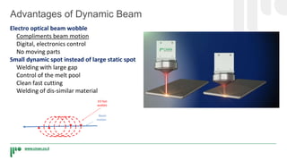 www.civan.co.il
Advantages of Dynamic Beam
Beam
motion
EO fast
wobble
Electro optical beam wobble
Compliments beam motion
Digital, electronics control
No moving parts
Small dynamic spot instead of large static spot
Welding with large gap
Control of the melt pool
Clean fast cutting
Welding of dis-similar material
 