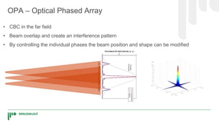 www.civan.co.il
OPA – Optical Phased Array
• CBC in the far field
• Beam overlap and create an interference pattern
• By controlling the individual phases the beam position and shape can be modified
 