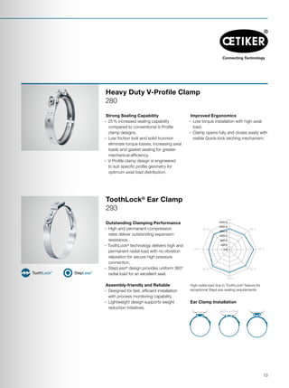Ch. 1
0 N
1600 N
1200 N
800 N
400 N
2000 N
2400 N
Ch. 2
Ch. 3Ch. 7
Ch. 8
Ch. 4Ch. 6
Ch. 5
Position clamp on the
application
Align the jaw tips of the pincer
with the ear of the clamp
Squeeze the ear Clamp is closedPosition clamp on the
application
Align the jaw tips of the pincer
with the ear of the clamp
Squeeze the ear Clamp is closedPosition clamp on the
application
Align the jaw tips of the pincer
with the ear of the clamp
Squeeze the ear Clamp is closed
Outstanding Clamping Performance
·· High and permanent compression
rates deliver outstanding expansion
resistance.
·· ToothLock®
technology delivers high and
permanent radial load with no vibration
relaxation for secure high pressure
connection.
·· StepLess®
design provides uniform 360°
radial load for an excellent seal.
Assembly-friendly and Reliable
·· Designed for fast, efficient installation
with process monitoring capability.
·· Lightweight design supports weight
reduction initiatives.
ToothLock®
Ear Clamp
293
Strong Sealing Capability
·· 25 % increased sealing capability
compared to conventional V-Profile
clamp designs.
·· Low friction bolt and solid trunnion
eliminate torque losses, increasing axial
loads and gasket sealing for greater
mechanical efficiency.
·· V-Profile clamp design is engineered
to suit specific profile geometry for
optimum axial load distribution.
Improved Ergonomics
·· Low torque installation with high axial
load.
·· Clamp opens fully and closes easily with
visible Quick-lock latching mechanism.
Heavy Duty V-Profile Clamp
280
Ear Clamp Installation
High radial load due to ToothLock®
feature for
exceptional StepLess sealing requirements.
13
 