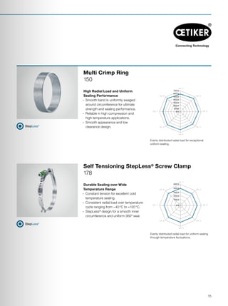 Ch. 1
0 N
200 N
100 N
300 N
400 N
500 N
Ch. 2
Ch. 3
Ch. 4
Ch. 5
Ch. 7
Ch. 8
Ch. 6
Ch. 1
0 N
100 N
200 N
300 N
400 N
500 N
600 N
700 N
Ch. 2
Ch. 3
Ch. 4
Ch. 5
Ch. 7
Ch. 8
Ch. 6
Durable Sealing over Wide
Temperature Range
·· Constant tension for excellent cold
temperature sealing.
·· Consistent radial load over temperature
cycle ranging from −40 °C to +120 °C.
·· StepLess®
design for a smooth inner
circumference and uniform 360º seal.
Self Tensioning StepLess®
Screw Clamp
178
High Radial Load and Uniform
Sealing Performance
·· Smooth band is uniformly swaged
around circumference for ultimate
strength and sealing performance.
·· Reliable in high compression and
high temperature applications.
·· Smooth appearance and low
clearance design.
Multi Crimp Ring
150
Evenly distributed radial load for uniform sealing
through temperature fluctuations.
Evenly distributed radial load for exceptional
uniform sealing.
15
 