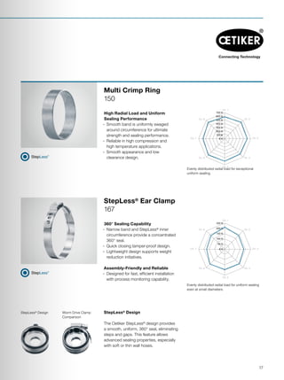 Ch. 1
0 N
50 N
100 N
150 N
200 N
250 N
Ch. 2
Ch. 3
Ch. 4
Ch. 5
Ch. 7
Ch. 8
Ch. 6
Ch. 1
0 N
100 N
200 N
300 N
400 N
500 N
600 N
700 N
Ch. 2
Ch. 3
Ch. 4
Ch. 5
Ch. 7
Ch. 8
Ch. 6
Multi Crimp Ring
150
Evenly distributed radial load for exceptional
uniform sealing.
360° Sealing Capability
·· Narrow band and StepLess®
inner
circumference provide a concentrated
360° seal.
·· Quick closing tamper-proof design.
·· Lightweight design supports weight
reduction initiatives.
Assembly-Friendly and Reliable
·· Designed for fast, efficient installation
with process monitoring capability.
StepLess®
Ear Clamp
167
High Radial Load and Uniform
Sealing Performance
·· Smooth band is uniformly swaged
around circumference for ultimate
strength and sealing performance.
·· Reliable in high compression and
high temperature applications.
·· Smooth appearance and low
clearance design.
Evenly distributed radial load for uniform sealing
even at small diameters.
Worm Drive Clamp
Comparison
StepLess®
Design
The Oetiker StepLess®
design provides
a smooth, uniform, 360° seal, eliminating
steps and gaps. This feature allows
advanced sealing properties, especially
with soft or thin wall hoses.
StepLess®
Design
17
 