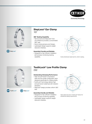 Ch. 1
0 N
50 N
100 N
150 N
200 N
250 N
Ch. 2
Ch. 3
Ch. 4
Ch. 5
Ch. 7
Ch. 8
Ch. 6
Ch. 1
0 N
600 N
300 N
900 N
1200 N
1500 N
Ch. 2
Ch. 3
Ch. 4
Ch. 5
Ch. 7
Ch. 8
Ch. 6
360° Sealing Capability
·· Narrow band and StepLess®
inner
circumference provides a concentrated
360° seal.
·· Quick closing tamper-proof design.
·· Lightweight design supports weight
reduction initiatives.
Assembly-Friendly and Reliable
·· Designed for fast, efficient installation
with process monitoring tracking
capability.
Outstanding Clamping Performance
·· High and permanent compression
rates and low profile configuration were
designed specifically for rotating shafts.
·· ToothLock®
technology delivers high
and permanent radial load with vibration
relaxation.
·· StepLess®
design provides uniform 360°
seal.
Assembly-friendly and Reliable
·· Designed for fast, efficient installation
with process-monitoring capability.
·· Lightweight design supports weight
reduction initiatives.
StepLess®
Ear Clamp
167
ToothLock®
Low Profile Clamp
292
High radial load due to ToothLock®
feature for
exceptional sealing requirements.
Evenly distributed radial load for uniform sealing.
21
 