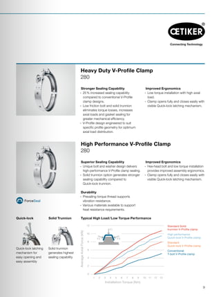 0
1 2 3 4 5 6 7 8 9 10 11 12 13
2
4
6
8
10
12
Installation Torque (Nm)
AverageAxialForce(kN)
F1
F2 F3
High performance
Quick-lock V-Profile clamp
Standard Solid
trunnion V-Profile clamp
Standard
Quick-lock V-Profile clamp
Conventional
T-bolt V-Profile clamp
Solid Trunnion
Stronger Sealing Capability
·· 25 % increased sealing capability
compared to conventional V-Profile
clamp designs.
·· Low friction bolt and solid trunnion
eliminates torque losses, increases
axial loads and gasket sealing for
greater mechanical efficiency.
·· V-Profile design engineered to suit
specific profile geometry for optimum
axial load distribution.
Improved Ergonomics
·· Low torque installation with high axial
load.
·· Clamp opens fully and closes easily with
visible Quick-lock latching mechanism.
Heavy Duty V-Profile Clamp
280
High Performance V-Profile Clamp
280
Superior Sealing Capability
·· Unique bolt and washer design delivers
high-performance V-Profile clamp sealing.
·· Solid trunnion option generates stronger
sealing capability compared to
Quick-lock trunnion.
Durability
·· Prevailing torque thread supports
vibration resistance.
·· Various materials available to support
heat resistance requirements.
Improved Ergonomics
·· Hex-head bolt and low torque installation
provides improved assembly ergonomics.
·· Clamp opens fully and closes easily with
visible Quick-lock latching mechanism.
ForceSeal
Quick-lock Typical High Load / Low Torque Performance
Quick-lock latching
mechanism for
easy opening and
easy assembly
Solid trunnion
generates highest
sealing capability
9
 